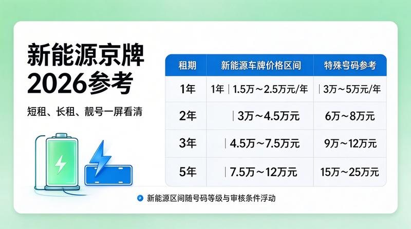 北京交通政策发展